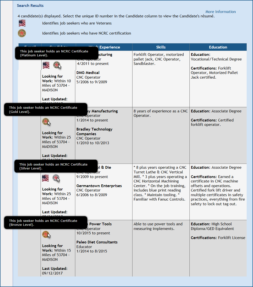 A screen shot showing the four levels of NCRC and how they are represented within JCW while doing a candidate search